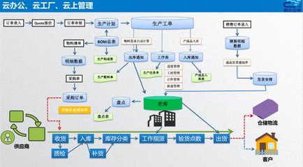 智造通聯合生態 | 易云達 賦能家居“智”造全鏈路信息化管理，打造數字化智能工廠