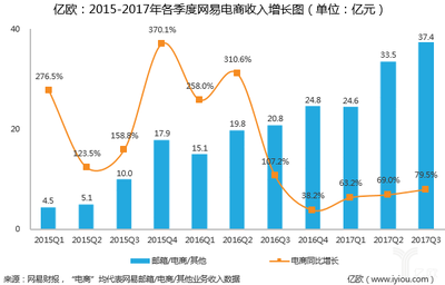 網易構建“六新”一體生態體系，引領電商行業新篇章